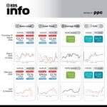 Energy Delivery Solutions Инфо Поинт