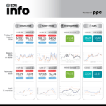 Energy Delivery Solutions Инфо Поинт